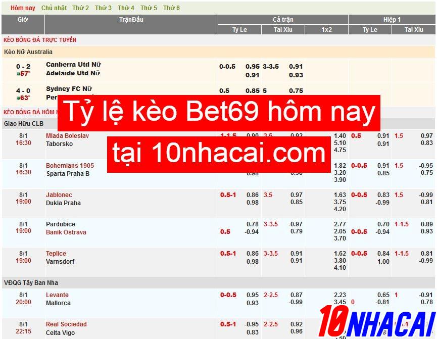 tỷ lệ kèo bet69